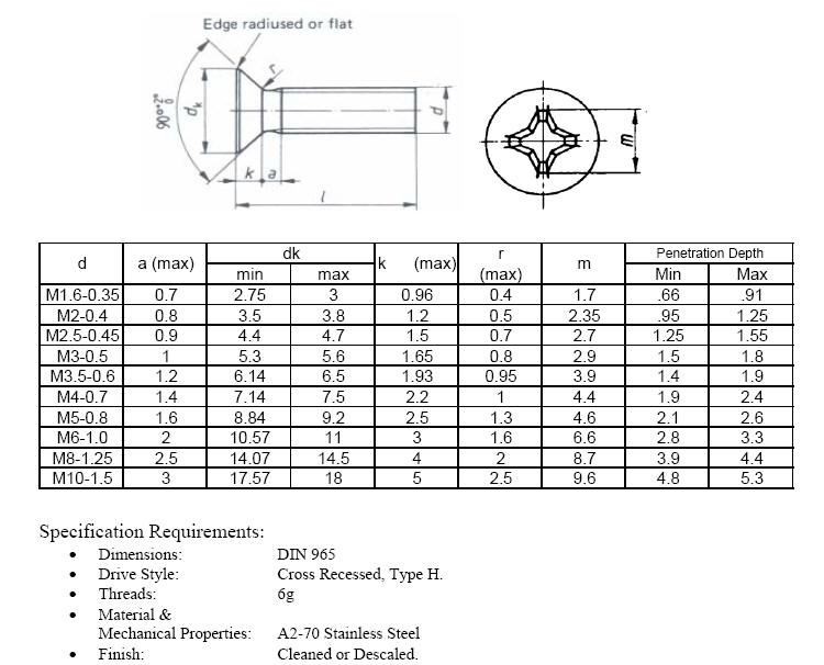 Specification Requirements of Metric Tap Bolts